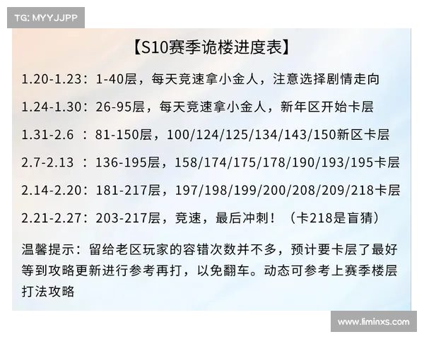 辐射高校第72层通关攻略:快速突破秘技揭秘 辐射高校第72层通关攻略:快速突破秘技揭秘